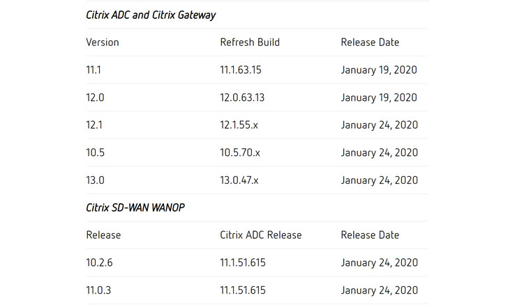 Citrix ADC and Gateway Software