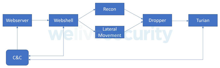 lilypond/scm/output-lib.scm at master · lilypond/lilypond · GitHub