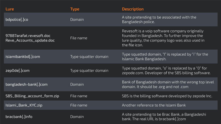 https://thehackernews.com/images/-ICoOr9MEQO8/YCPKhqqDnPI/AAAAAAAABuc/omP3BWsDN5YFLSUMMZQgBowmX2eyD6GUwCLcBGAsYHQ/s0/android-malware.jpg