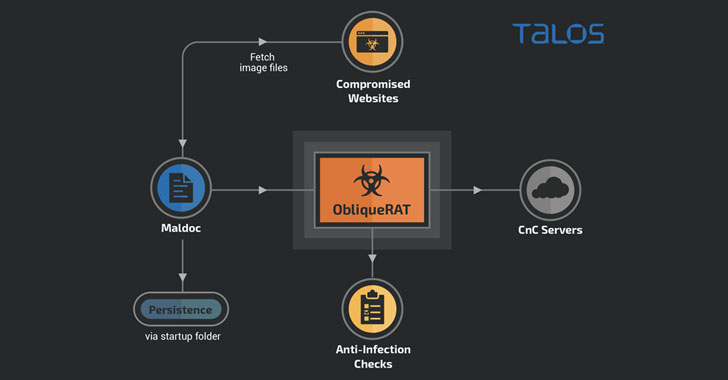 Cybercriminals are circumventing email security with image-based