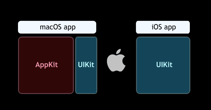 porting-ios-apps-macos