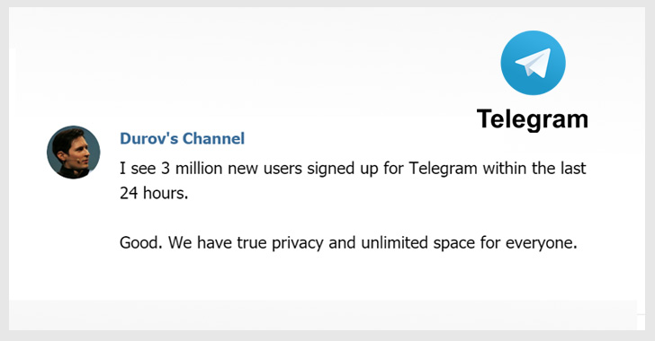 Telegram Gained 3 Million New Users During WhatsApp, Facebook Outage