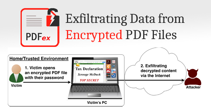 exfiltrating data from encrypted PDF