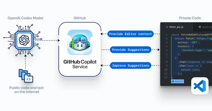 GitHub Launches 'Copilot' — AI-Powered Code Completion Tool