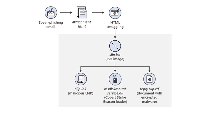 SolarWinds supply chain hack