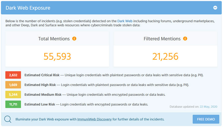 Conheça a ferramenta gratuita da ImmuniWeb que pode medir a taxa de exposição de sua empresa na Dark Web