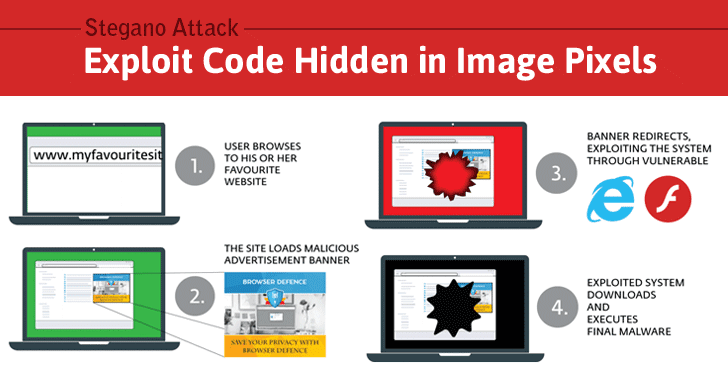 Hacking Millions with Just an Image — Recipe: Pixels, Ads & Exploit Kit 