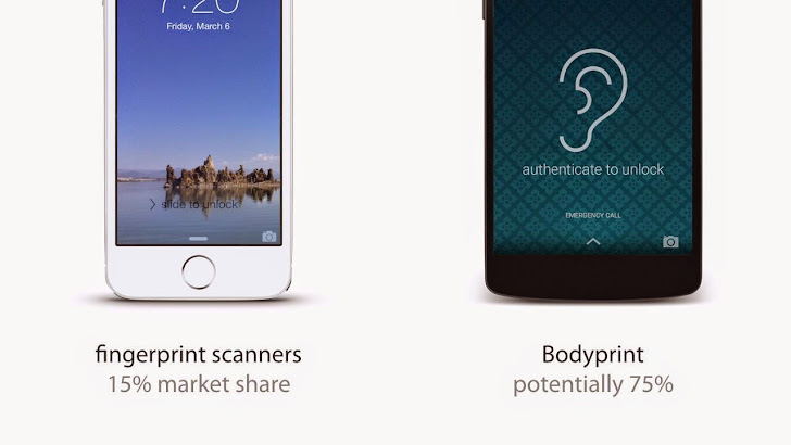 BodyPrint Technology Turns Smartphones into Biometric Scanners