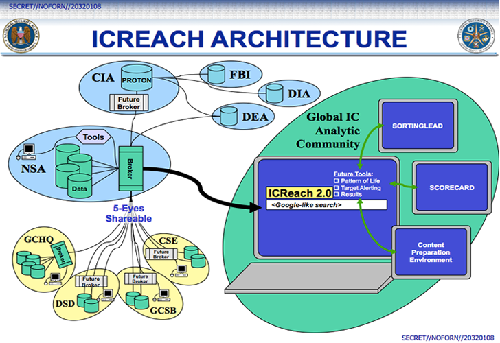 ICREACH — NSA's Secret Google-Like Search Engine for Metadata Analysis