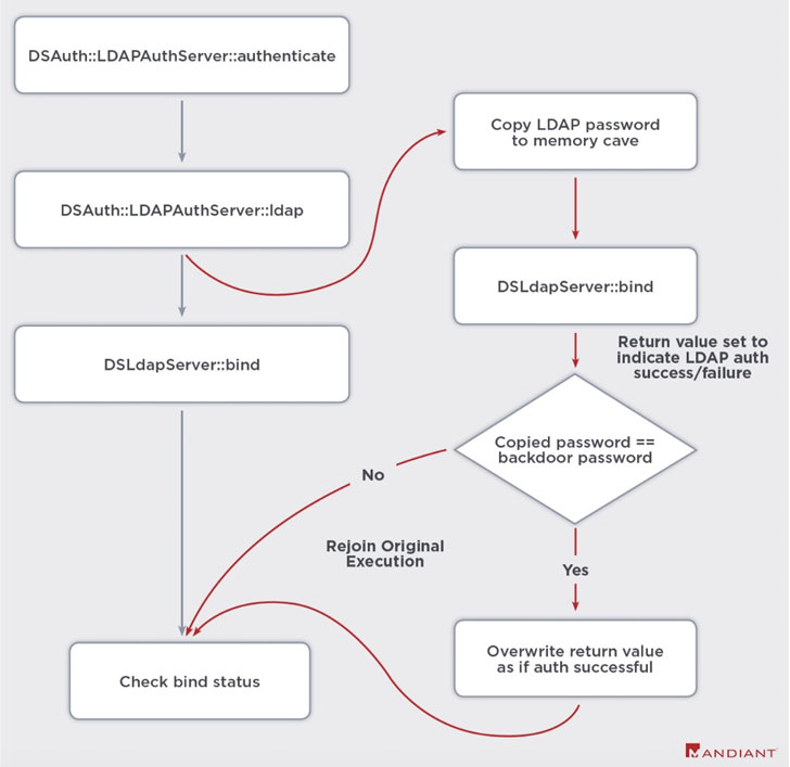 How to use PowerShell Core in Ivanti Automation