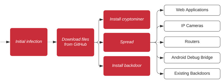 Proxy chaining, ESET Bridge