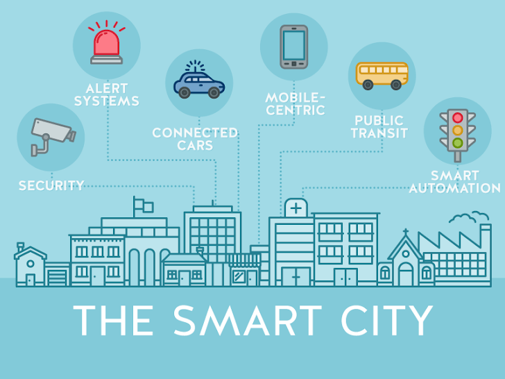 Smart-Cities-Features.png