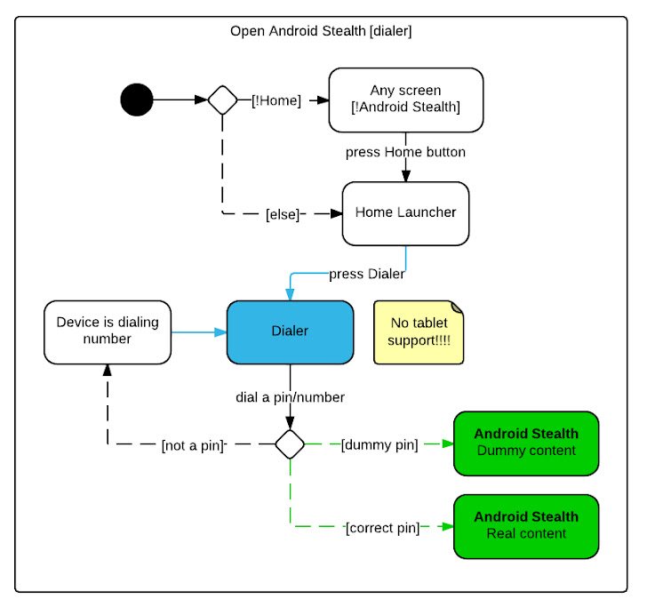 DroidStealth — Android Encryption Tool with Stealth Capabilities