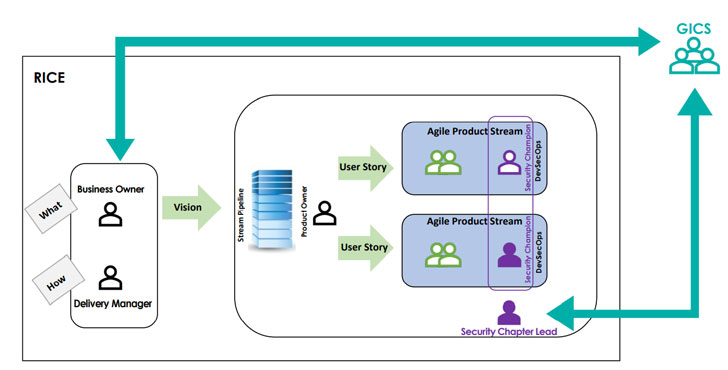 API security