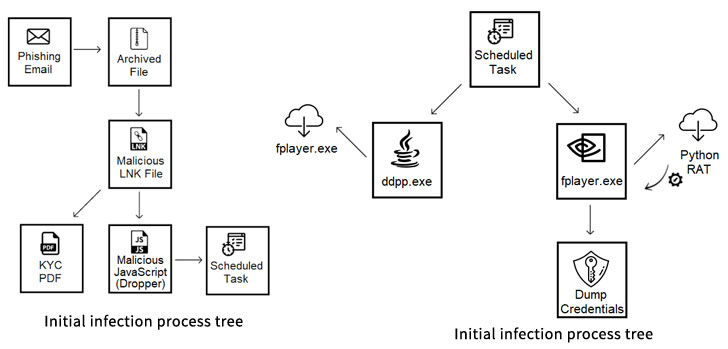 web malware