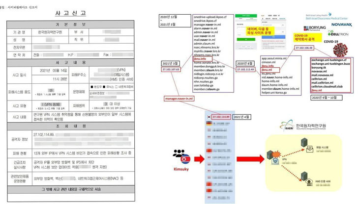 Hackeado el Instituto de Investigación Nuclear de Corea del Sur