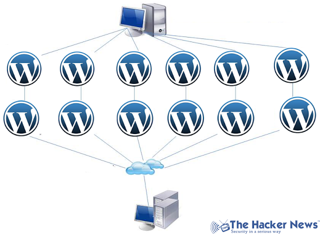 WordPress Pingback Vulnerability Serves DDoS attack feature
