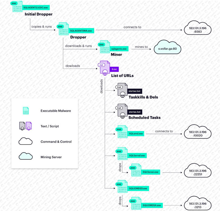 Windows mssql malware hacking