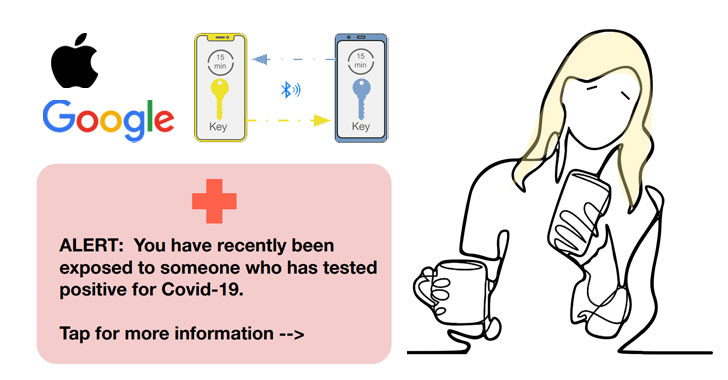 Google and Apple Plan to Turn Smartphones into Coronavirus Contact-Tracking Devices