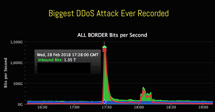 Biggest-ever DDoS attack and other top cybersecurity news