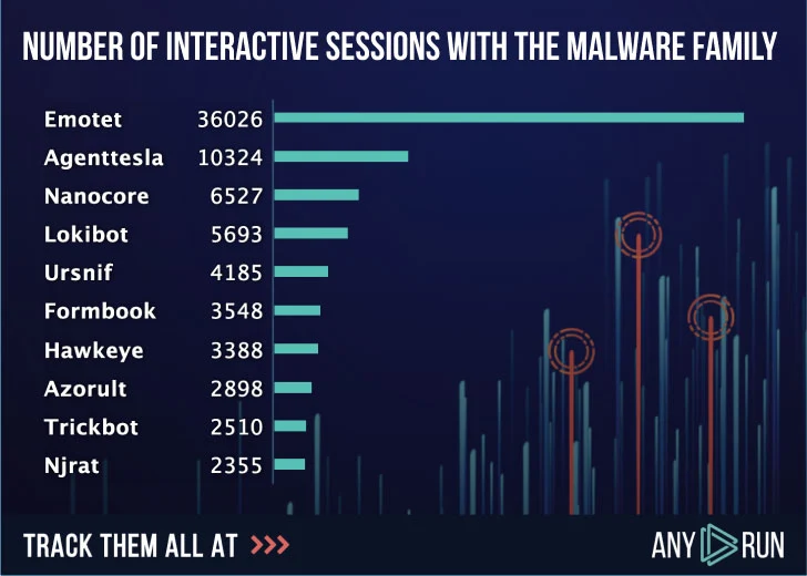 Garten of Banban 3 - Twitch Statistics and Charts · TwitchTracker