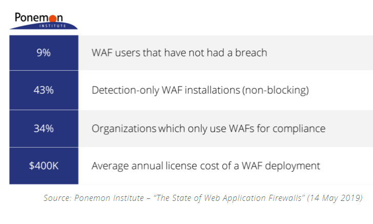 Firewall de aplicaciones web