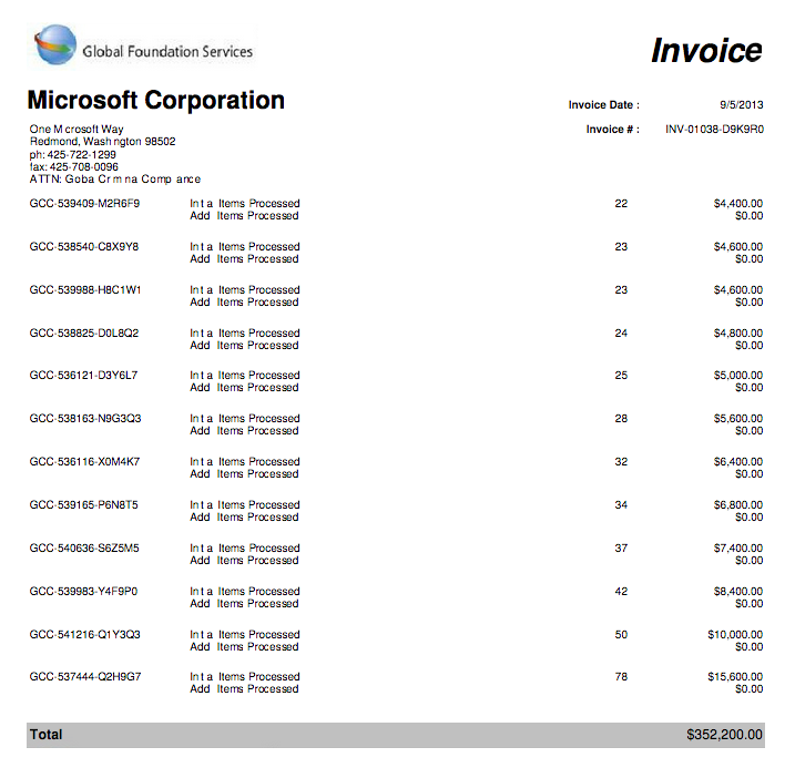 Microsoft charges FBI for your Information; Syrian Electronic Army leaks Invoices