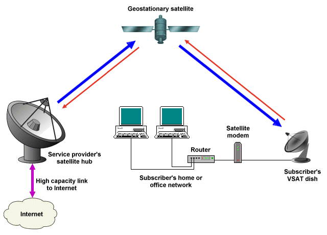 Small satellite terminals (VSAT) are vulnerable to Cyber attack