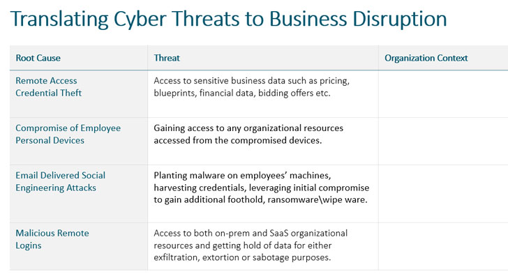 Coronavirus Cyber ​​Security for Management