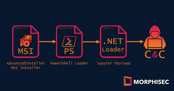 A New Jupyter Malware Version is Being Distributed via MSI Installers