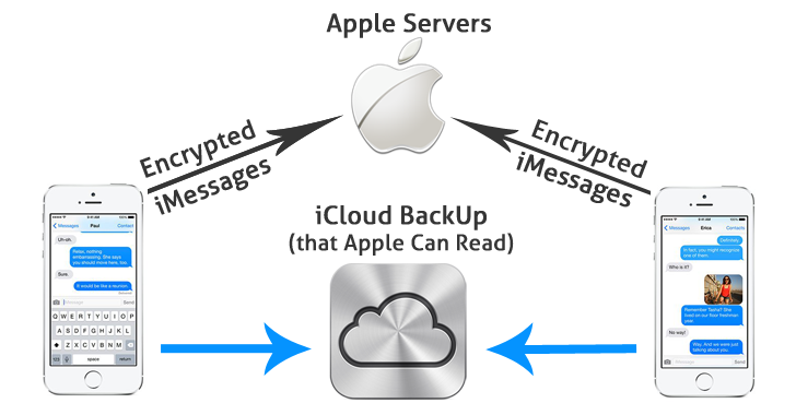Learn How Apple Can Still Read Your End-to-End Encrypted iMessages