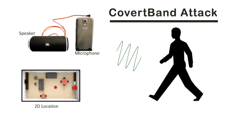 Smart Devices Can Be Hijacked to Track Your Body Movements And Activities Remotely