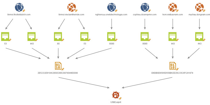 What's New in InsightVM and Nexpose: Q3 2022 in Review - vulnerability  database