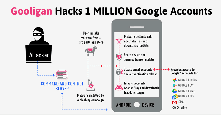 Over 1 Million Google Accounts Hacked by 'Gooligan' Android Malware