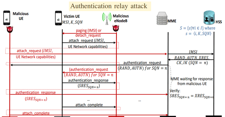 4g-lte-network-hacking-1