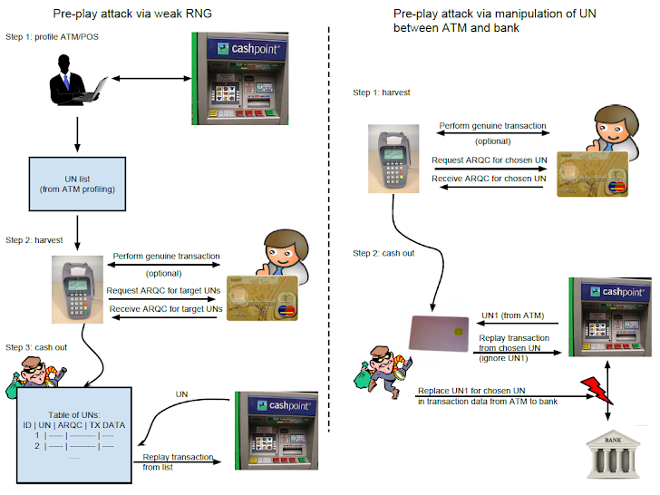 Understanding Chip & PIN and P2PE