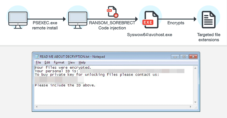 New Fileless Ransomware with Code Injection Ability Detected in the Wild