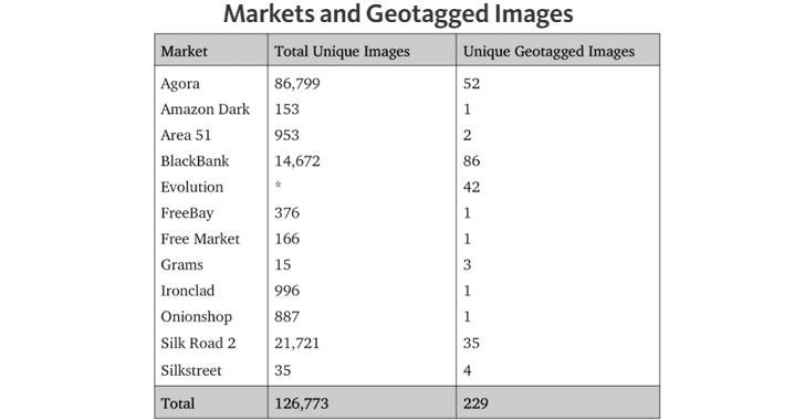 Cartel Market