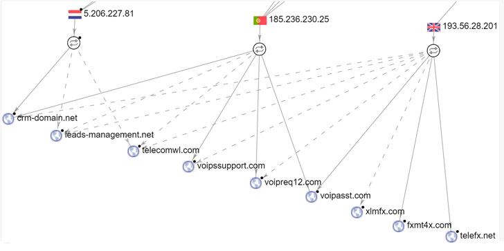 hacking-sites