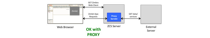 zimbra vulnerability