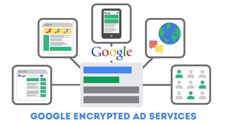 Google Moving Its Ad Services to Fully Encrypted Platform