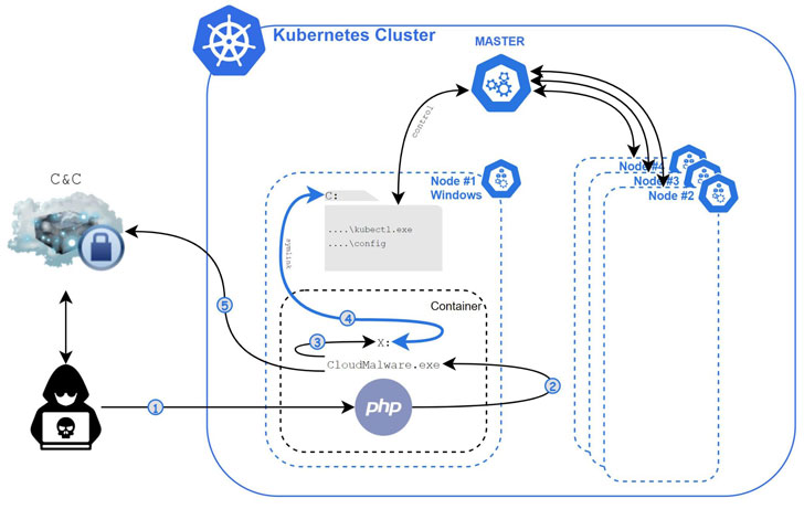 Kubernetes-malware.jpg