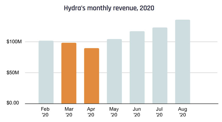 Hydra darknet market