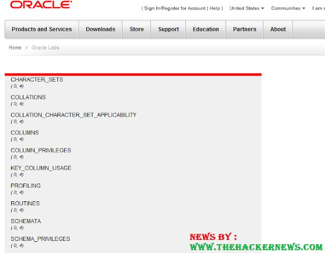 Oracle website vulnerable to SQL injection
