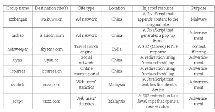 Chinese ISPs Caught Injecting Ads and Malware into Web Pages