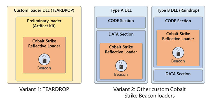 solarwinds hack