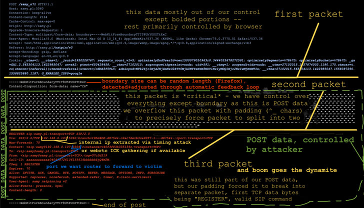 firewall bypass