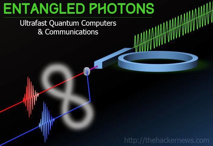 Entangled Photons on Silicon Chip: Secure Communications & Ultrafast Computers
