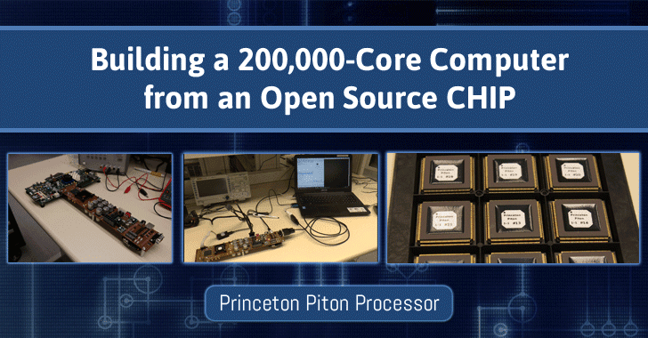 This Open Source 25-Core Processor Chip Can Be Scaled Up to 200,000-Core Computer