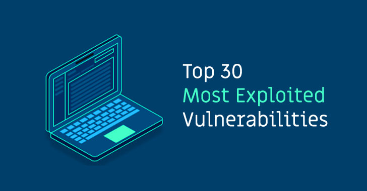 Top 30 Critical Security Vulnerabilities Most Exploited by H